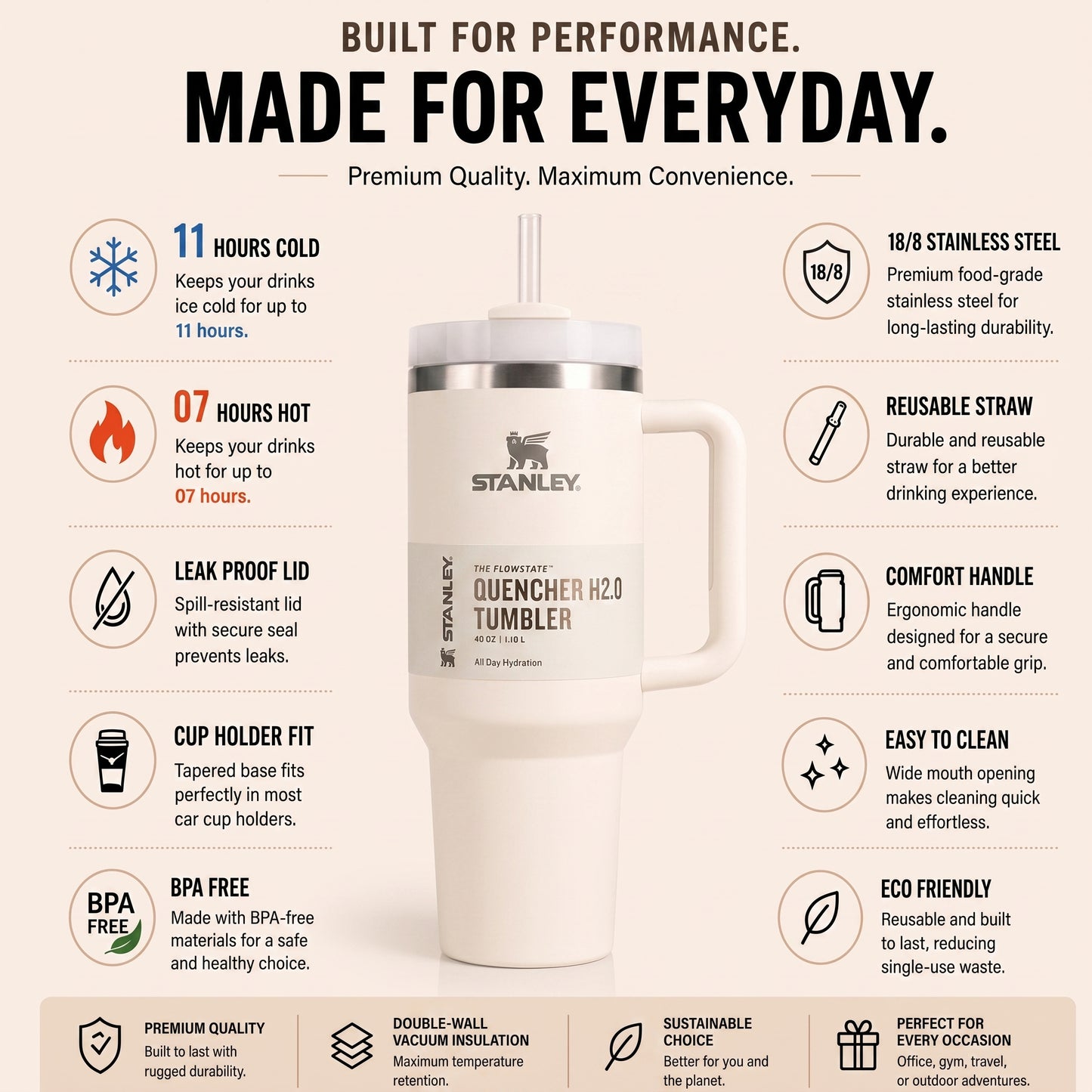Matte White 40oz Premium Insulated Travel Tumbler