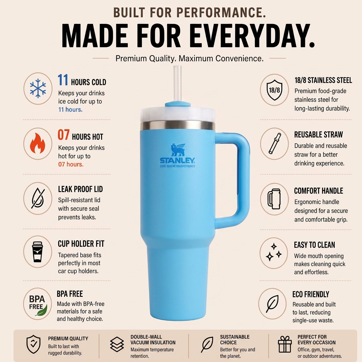 Baby Blue 40oz Premium Insulated Travel Tumbler