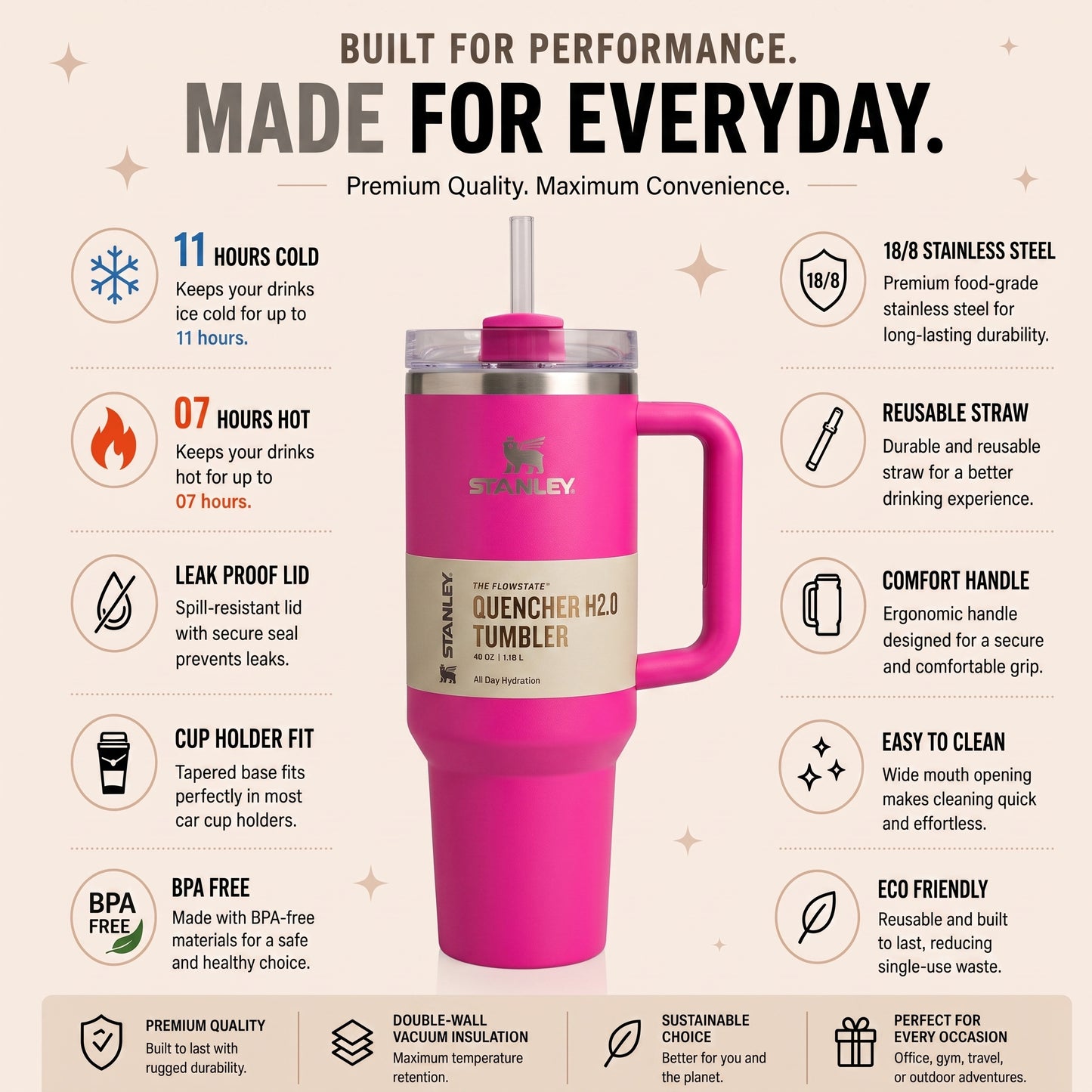Hot Pink 40oz Premium Insulated Travel Tumbler